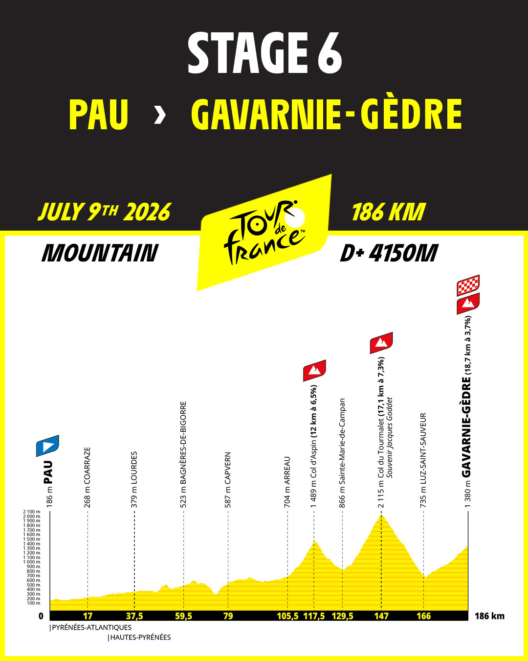 Etape 6 - Pau - Gavarnie-G&egrave;dre.jpg (213 KB)