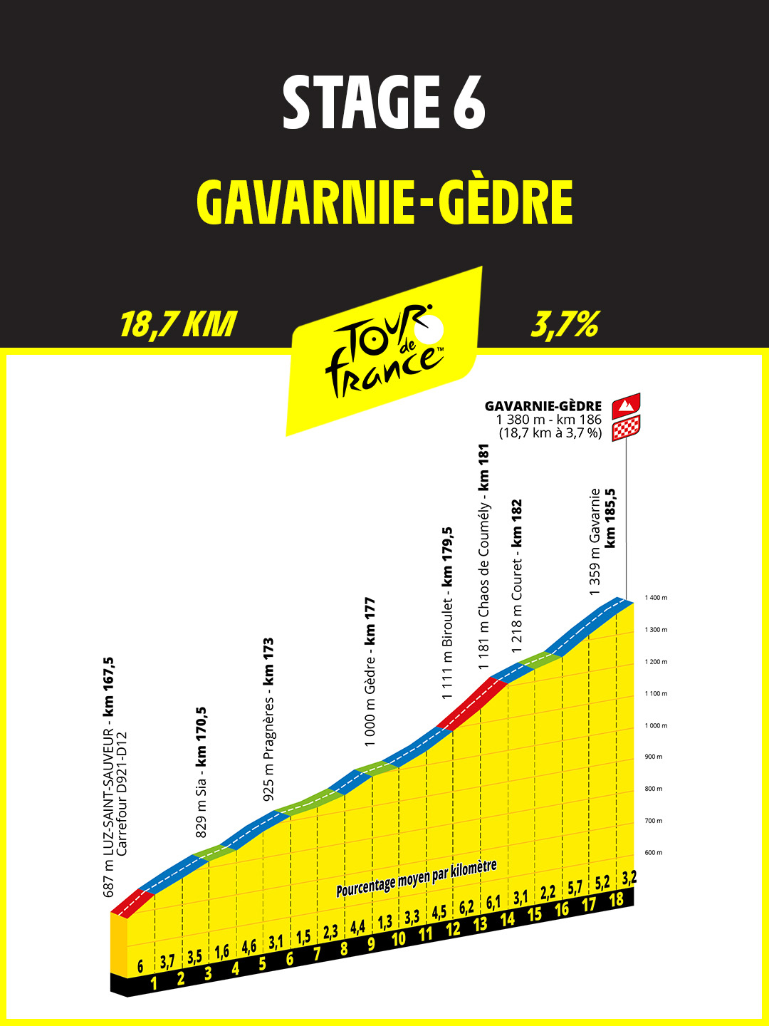 Etape 6 - mont&eacute;e Gavarnie-G&egrave;dre.jpg (248 KB)