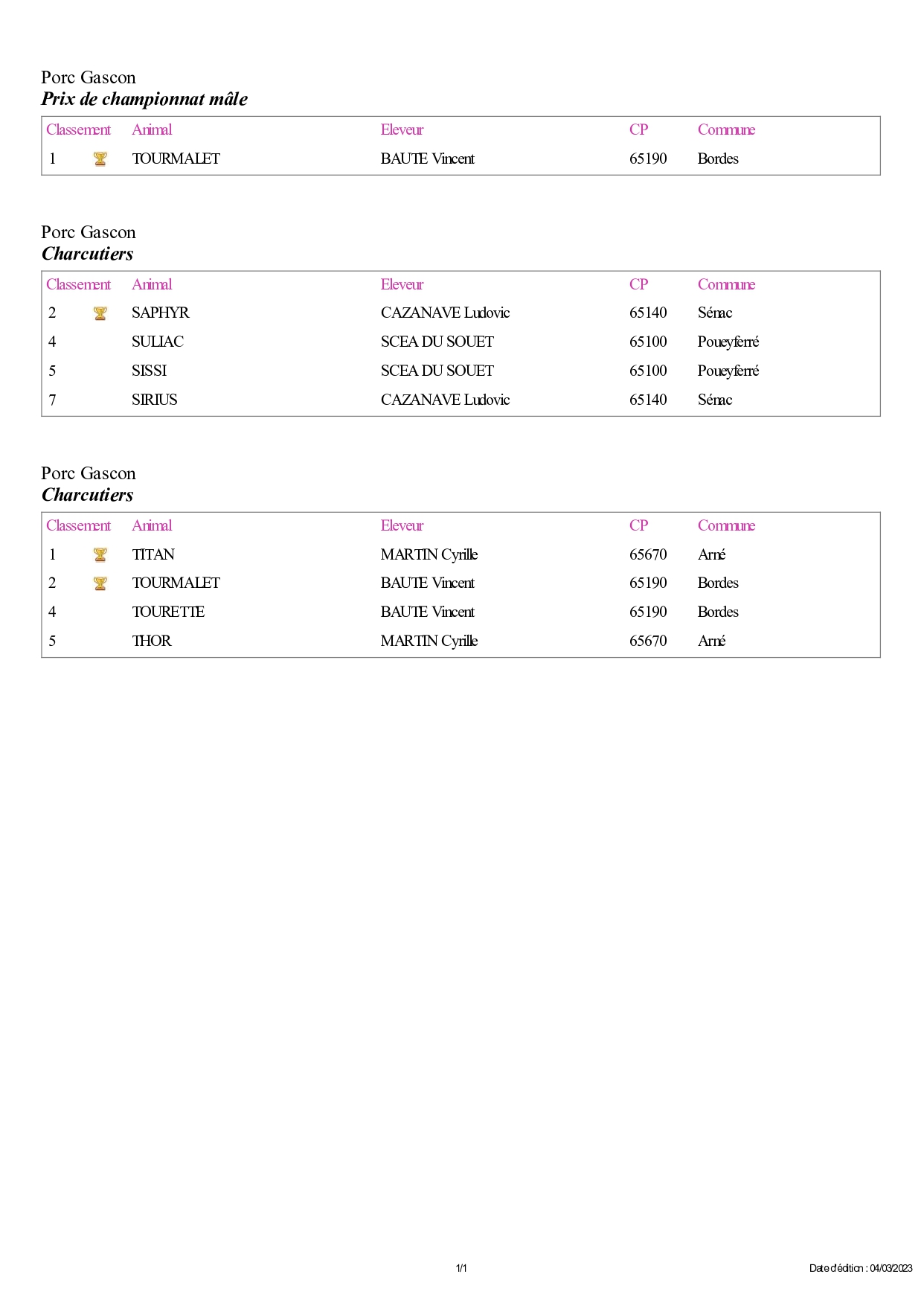 ExportPalmares (1)_compressed-2_page-0001.jpg (222 KB)