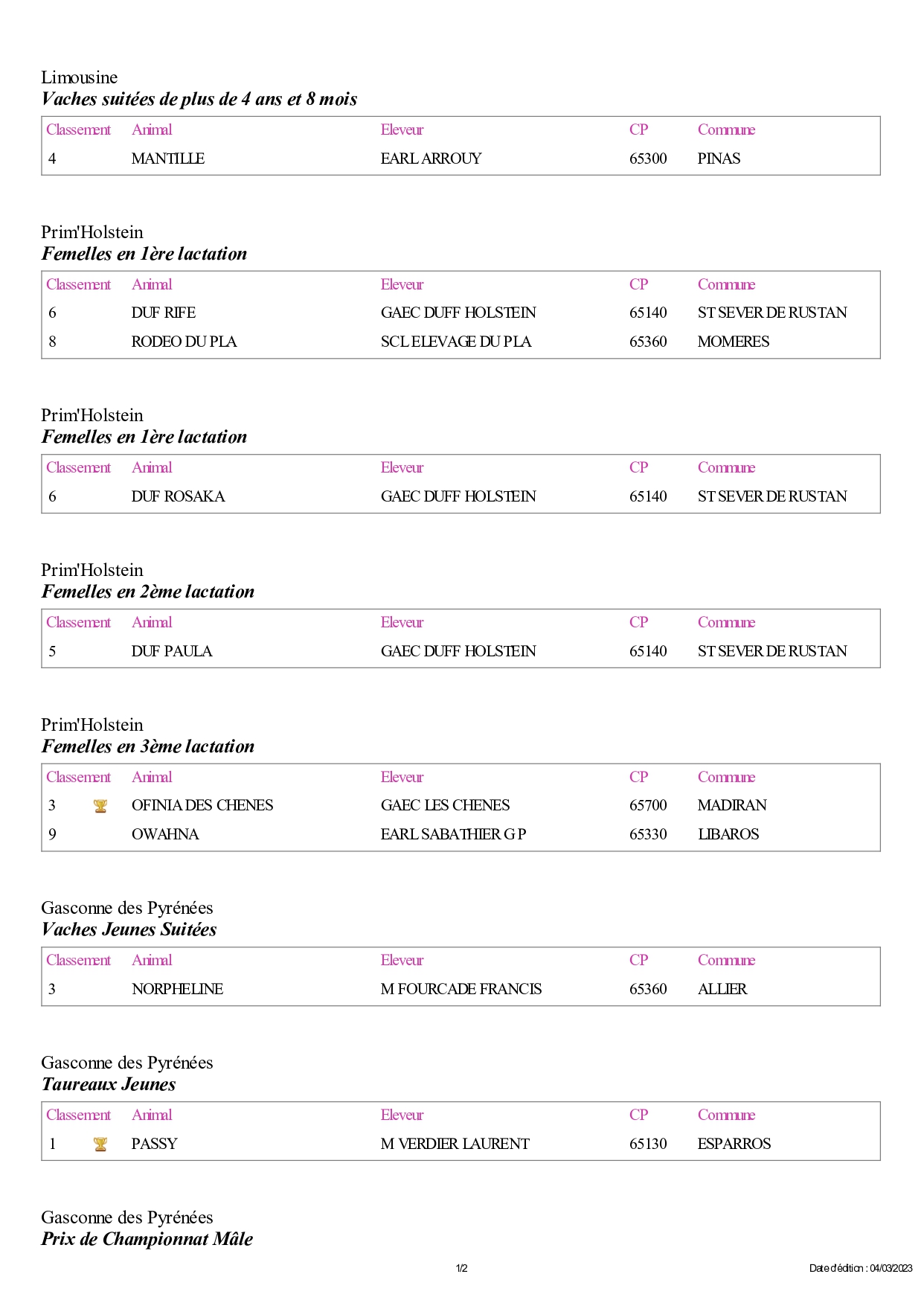 Palmares Bovins-2_page-0001.jpg (415 KB)