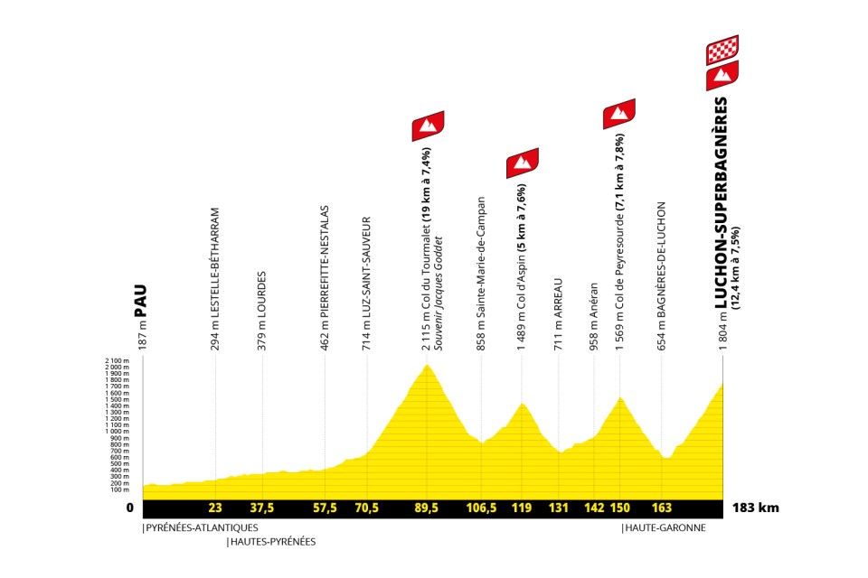 Tour de France &eacute;tape 14 2025.jpg (57 KB)