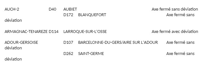 routes ferm&eacute;es 2.jpg (24 KB)